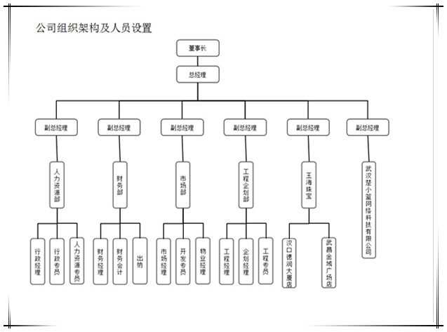 組織架構(gòu)